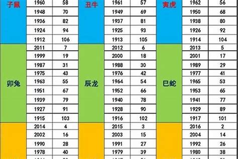 2031年五行|未来十年（2024~2033），哪几年会是你的好运之年？